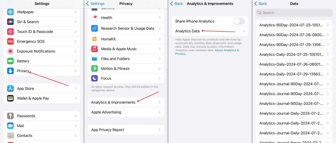 check analytics data