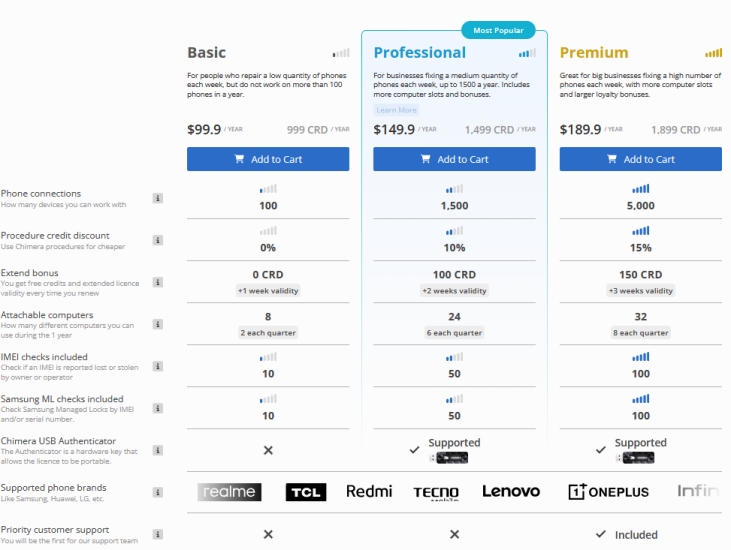 chimera tool price
