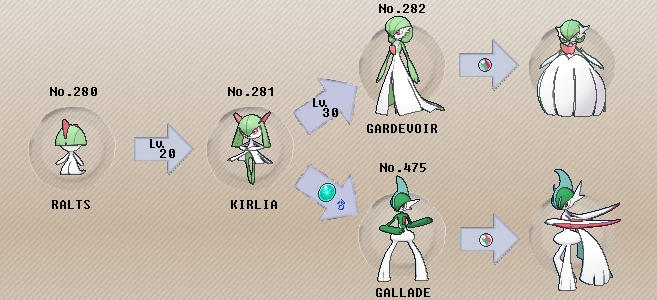garevoir gallade evolution