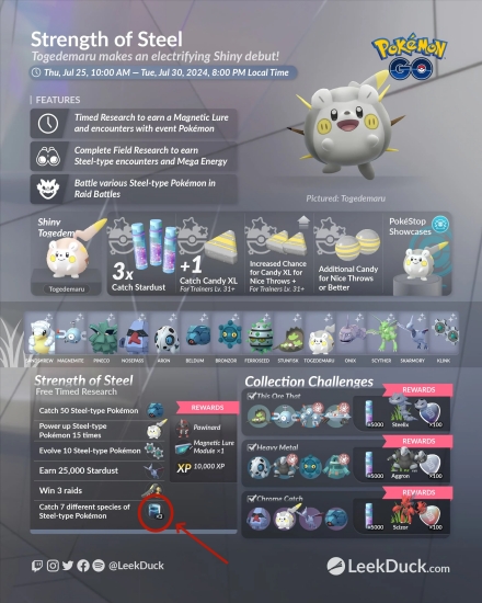 get metal coat from research
