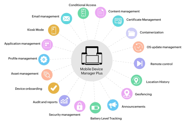 manageengine mdm features