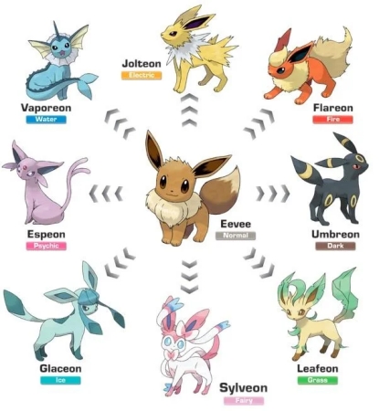 pokemon go eevee evolution