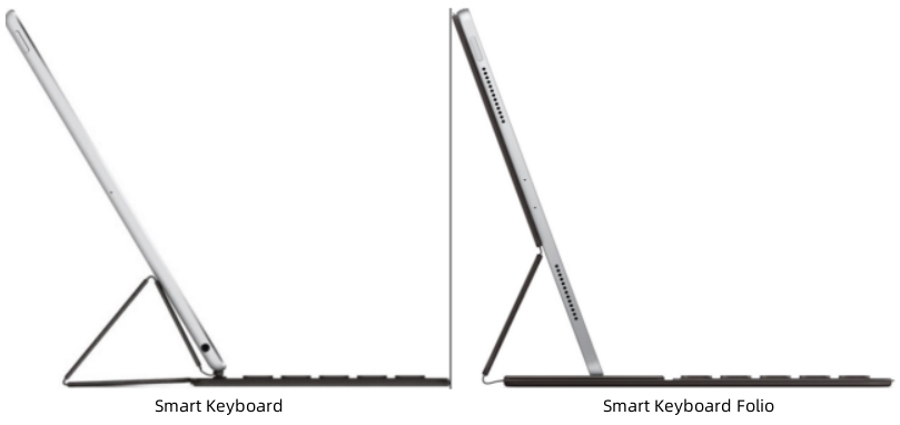 position ipad