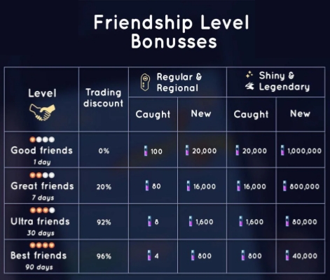 stardust cost pokemon go